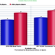 Data from Institute for Diversity and Ethics in Sports/Online Chart Tool